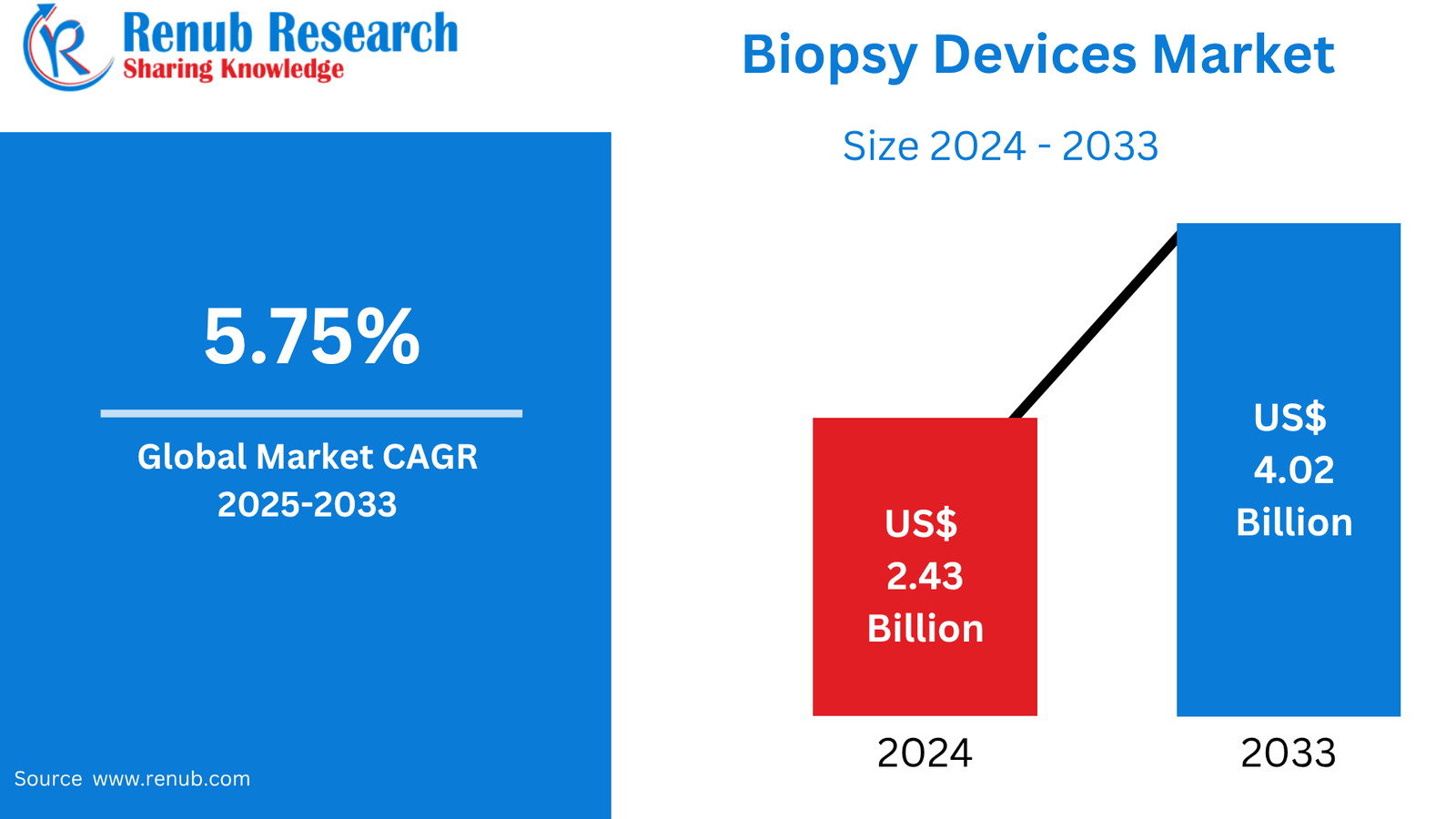 Biopsy Devices Market: Key Players, Strategies & Revenue Outlook 2033